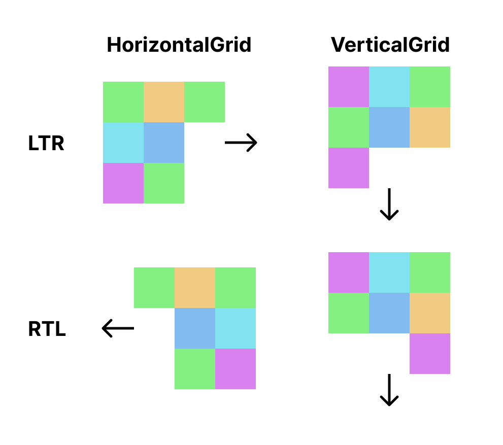 layout-directions