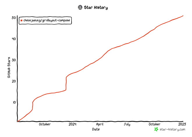 star-history